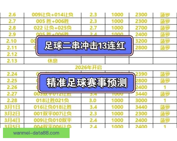 最新足球竞猜推荐分析精准预测赢得每场比赛胜利的秘诀
