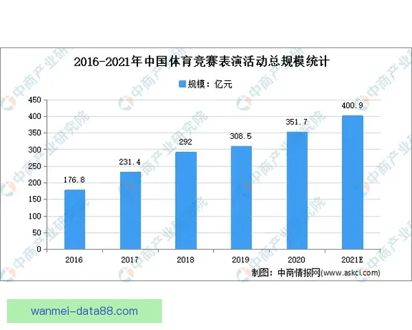 体育竞猜投注新趋势分析与未来发展方向探讨